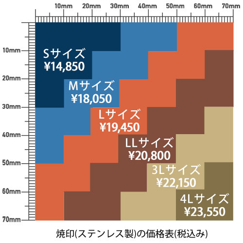 ステンレス製焼印の価格