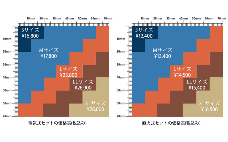 真鍮製のオーダー焼印の価格