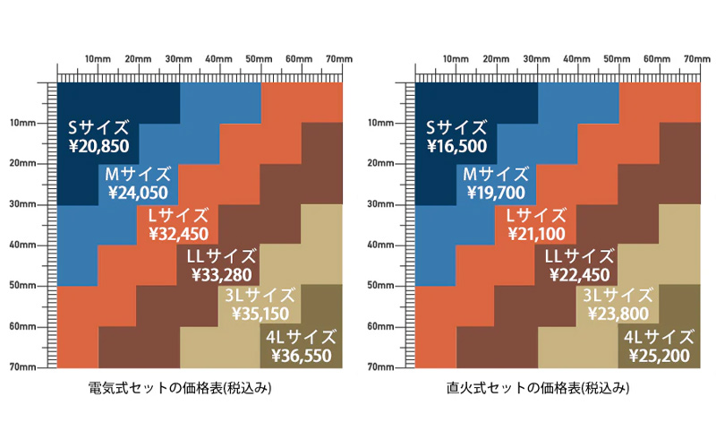 ステンレス製のオーダー焼印の価格